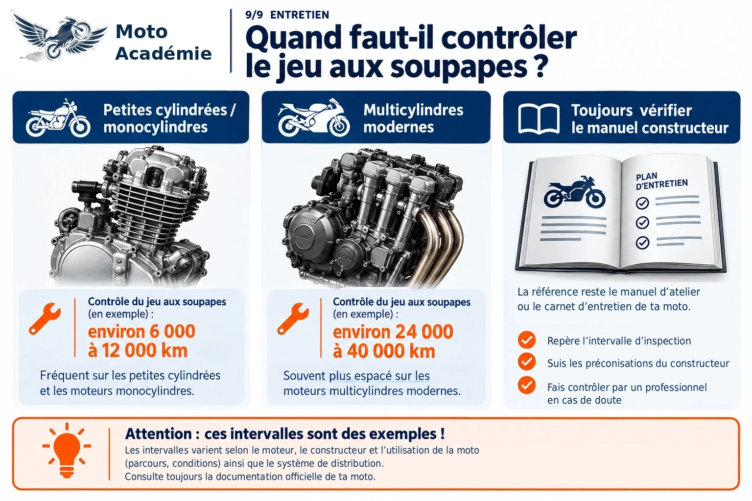 Exemples d’intervalles de contrôle selon le type de moteur et rappel de suivre les préconisations du constructeur.