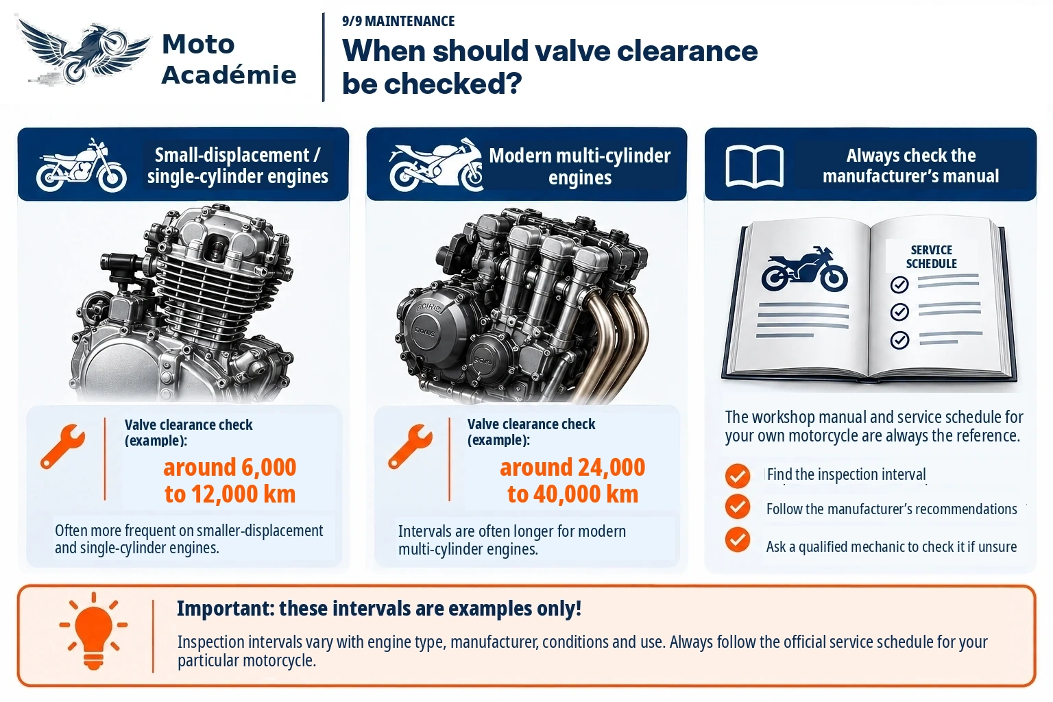 Illustrative valve-clearance inspection intervals by engine type with a reminder to consult the manufacturer’s service manual.